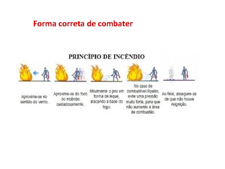 Forma correta de combater 