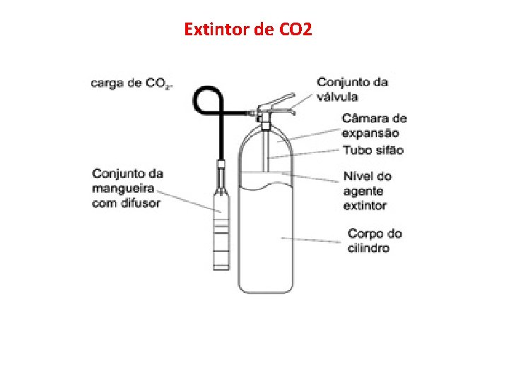 Extintor de CO 2 