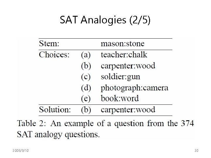 SAT Analogies (2/5) 2008/9/10 20 SAT Analogies (2/5) 2008/9/10 20