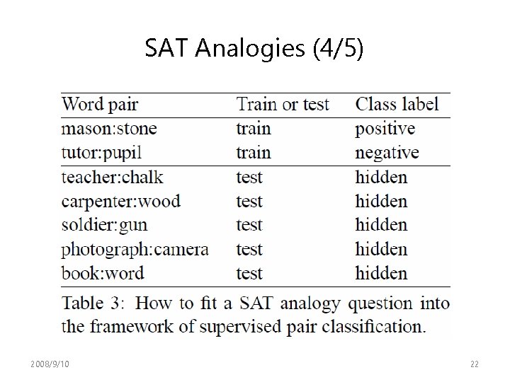SAT Analogies (4/5) 2008/9/10 22 SAT Analogies (4/5) 2008/9/10 22