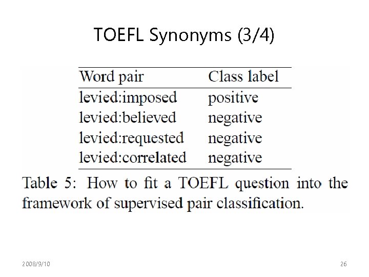 TOEFL Synonyms (3/4) 2008/9/10 26 TOEFL Synonyms (3/4) 2008/9/10 26