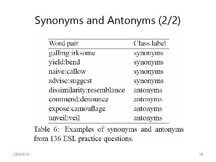 Synonyms and Antonyms (2/2) 2008/9/10 29 Synonyms and Antonyms (2/2) 2008/9/10 29