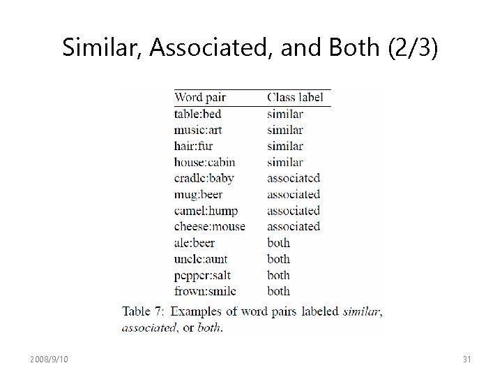 Similar, Associated, and Both (2/3) 2008/9/10 31 Similar, Associated, and Both (2/3) 2008/9/10 31