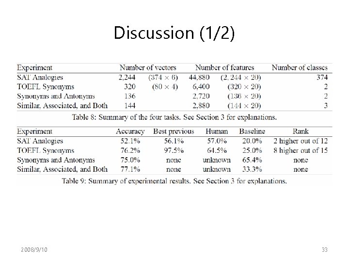 Discussion (1/2) 2008/9/10 33 Discussion (1/2) 2008/9/10 33