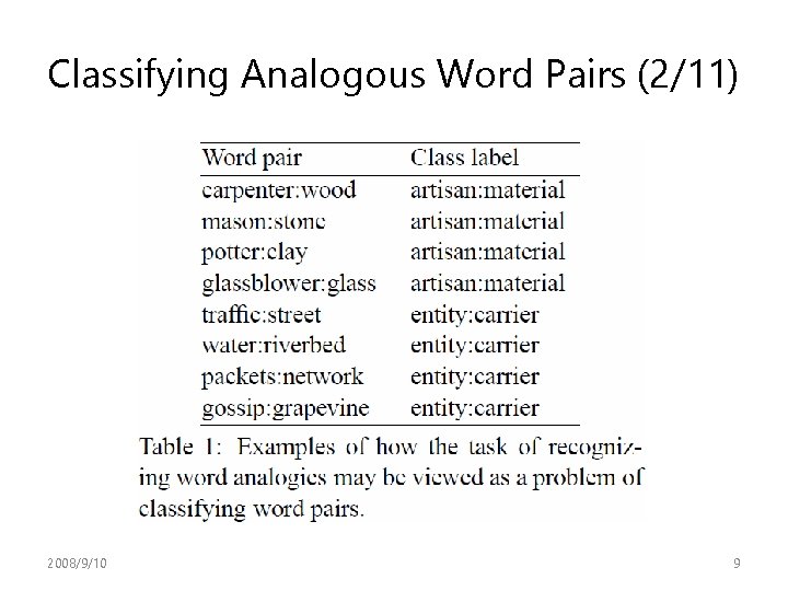 Classifying Analogous Word Pairs (2/11) 2008/9/10 9 Classifying Analogous Word Pairs (2/11) 2008/9/10 9