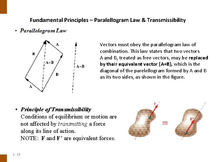 ENGINEERING MECHANICS : STATICS Fundamental Principles – Paralellogram Law & Transmissibility Vectors must obey