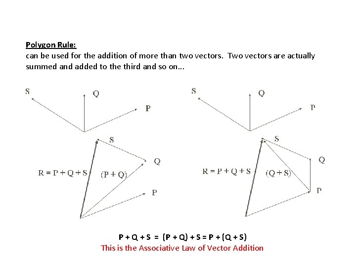 Polygon Rule: can be used for the addition of more than two vectors. Two
