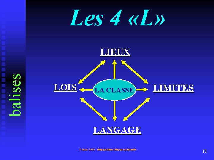 Les 4 «L» balises LIEUX LOIS LA CLASSE LIMITES LANGAGE © Patrick ROBO -