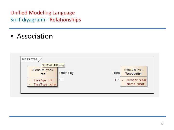 Unified Modeling Language Sınıf diyagramı - Relationships • Association 22 