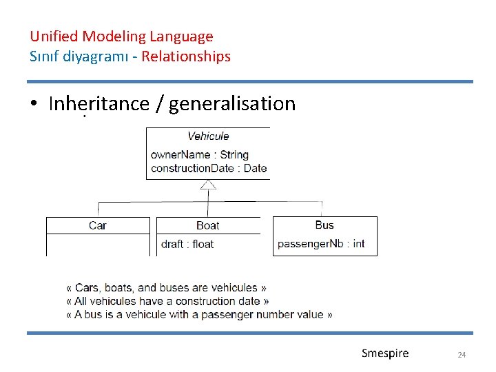 Unified Modeling Language Sınıf diyagramı - Relationships • Inheritance / generalisation 24 