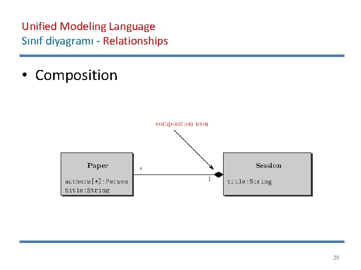 Unified Modeling Language Sınıf diyagramı - Relationships • Composition 28 
