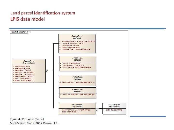 Land parcel identification system LPIS data model 