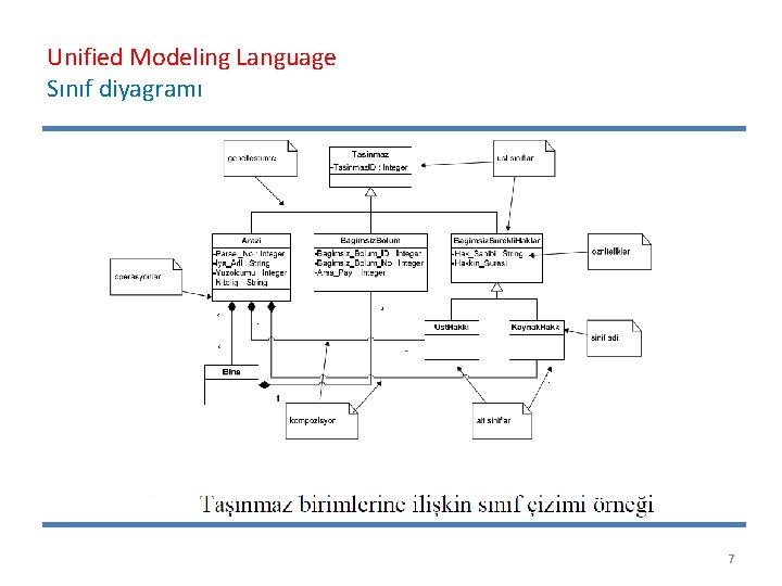 Unified Modeling Language Sınıf diyagramı 7 