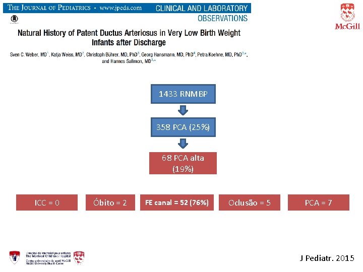1433 RNMBP 358 PCA (25%) 68 PCA alta (19%) ICC = 0 Óbito =
