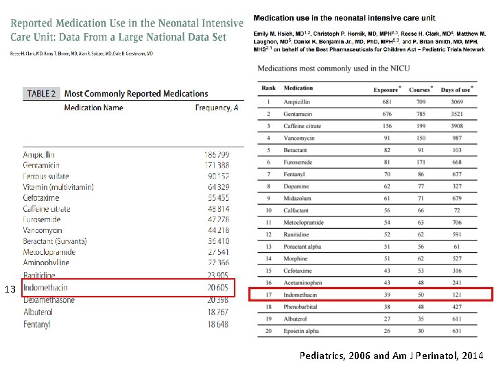 13 Pediatrics, 2006 and Am J Perinatol, 2014 