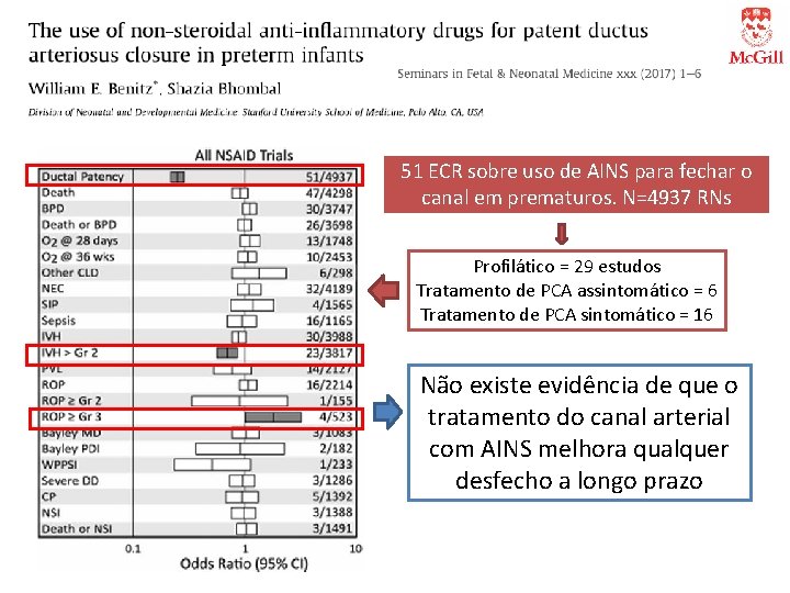 51 ECR sobre uso de AINS para fechar o canal em prematuros. N=4937 RNs