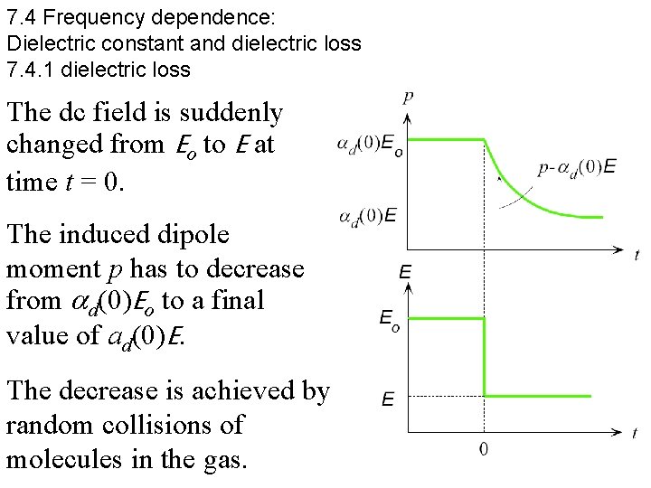 7. 4 Frequency dependence: Dielectric constant and dielectric loss 7. 4. 1 dielectric loss