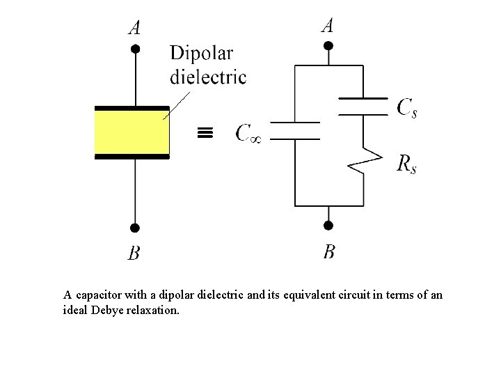 A capacitor with a dipolar dielectric and its equivalent circuit in terms of an