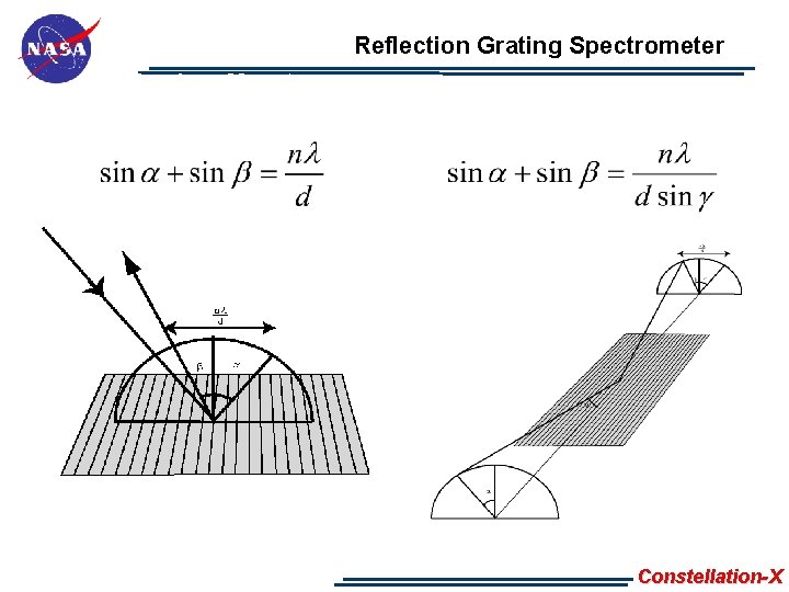 Reflection Grating Spectrometer In-plane Mount Constellation-X 