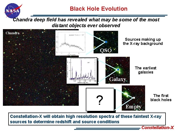 Black Hole Evolution Chandra deep field has revealed what may be some of the