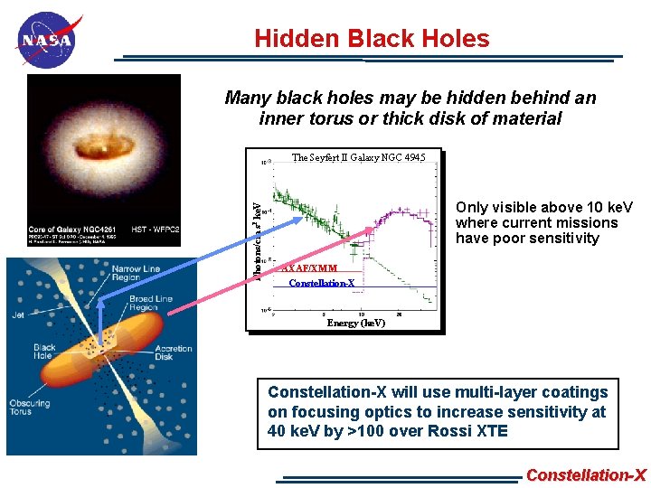 Hidden Black Holes Many black holes may be hidden behind an inner torus or