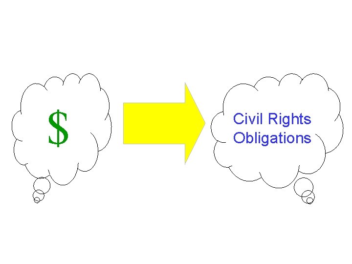 $ Civil Rights Obligations 