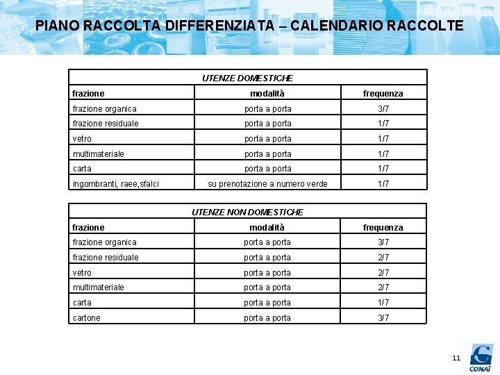 PIANO RACCOLTA DIFFERENZIATA – CALENDARIO RACCOLTE UTENZE DOMESTICHE frazione modalità frequenza frazione organica porta