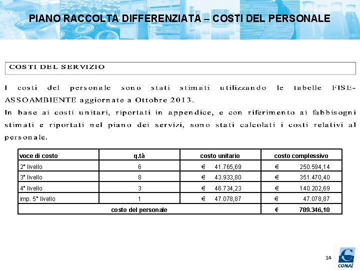 PIANO RACCOLTA DIFFERENZIATA – COSTI DEL PERSONALE voce di costo q. tà costo unitario