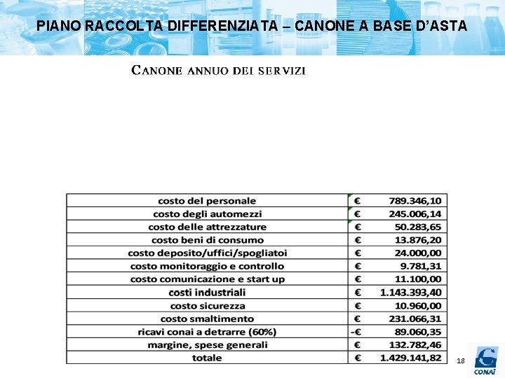 PIANO RACCOLTA DIFFERENZIATA – CANONE A BASE D’ASTA 18 