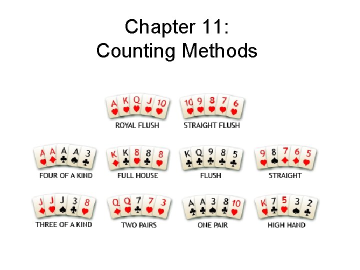 Chapter 11: Counting Methods 