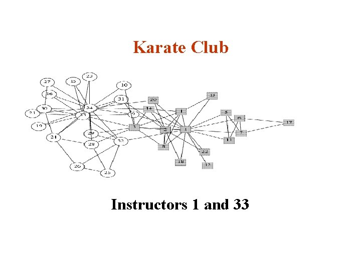 Karate Club Instructors 1 and 33 