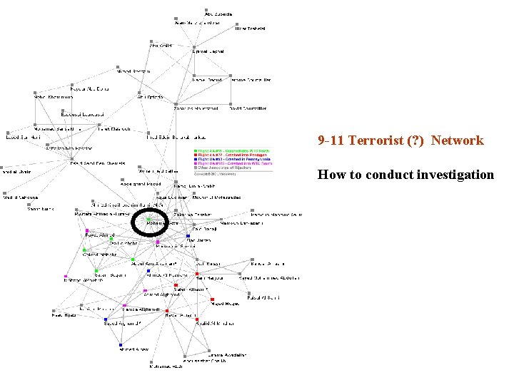 9 -11 Terrorist (? ) Network How to conduct investigation 