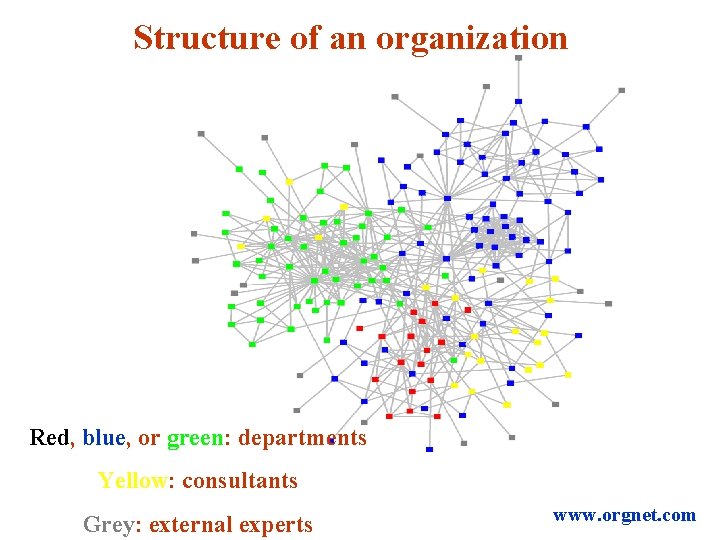 Structure of an organization Red, blue, or green: departments Yellow: consultants Grey: external experts