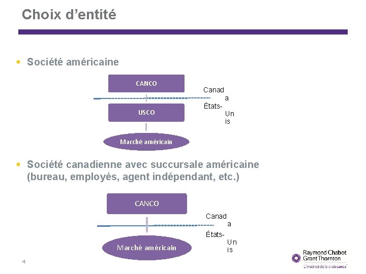 Choix d’entité Société américaine CANCO USCO Canad a États- Un is Marché américain Société