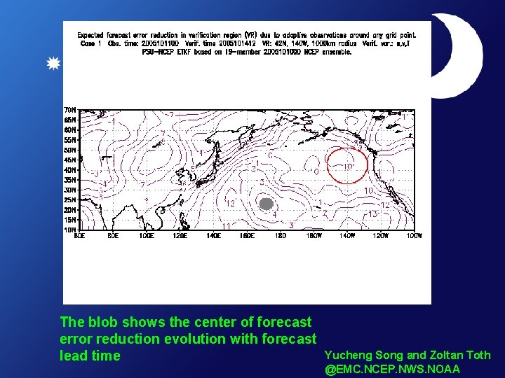 The blob shows the center of forecast error reduction evolution with forecast lead time