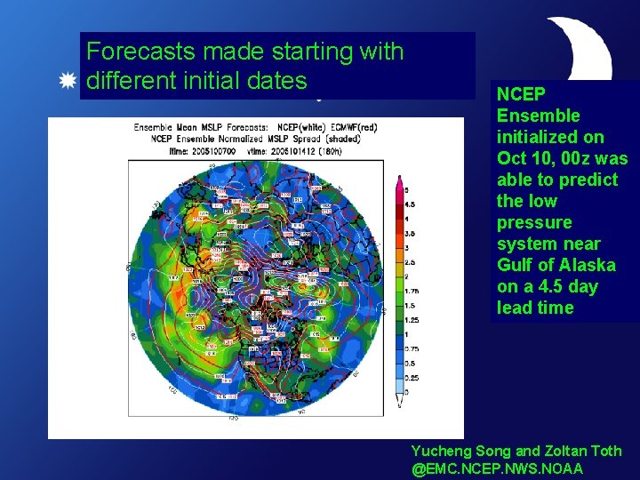 Forecasts made starting with different initial dates NCEP Ensemble initialized on Oct 10, 00