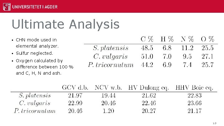 Ultimate Analysis • CHN mode used in elemental analyzer. • Sulfur neglected. • Oxygen