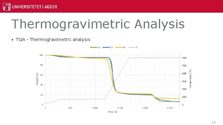 Thermogravimetric Analysis • TGA - Thermogravimetric analysis 12 