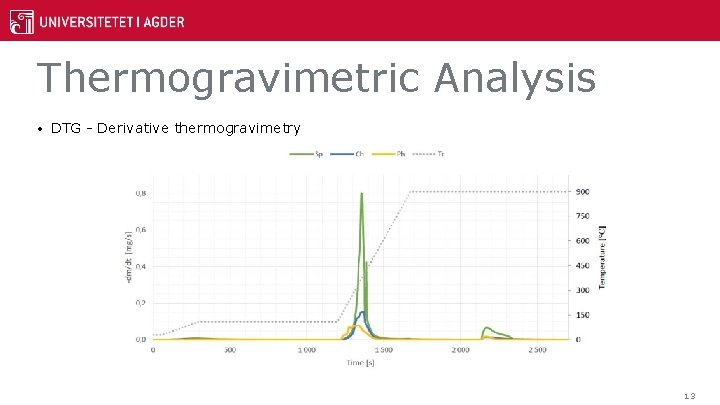 Thermogravimetric Analysis • DTG - Derivative thermogravimetry 13 
