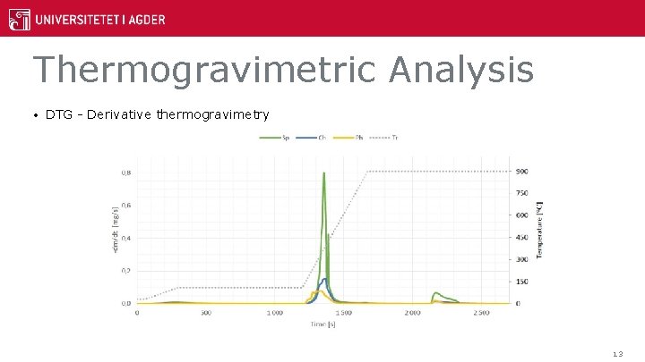 Thermogravimetric Analysis • DTG - Derivative thermogravimetry 13 
