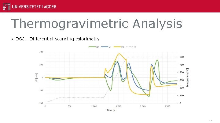 Thermogravimetric Analysis • DSC - Differential scanning calorimetry 14 