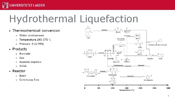 Hydrothermal Liquefaction • 4 