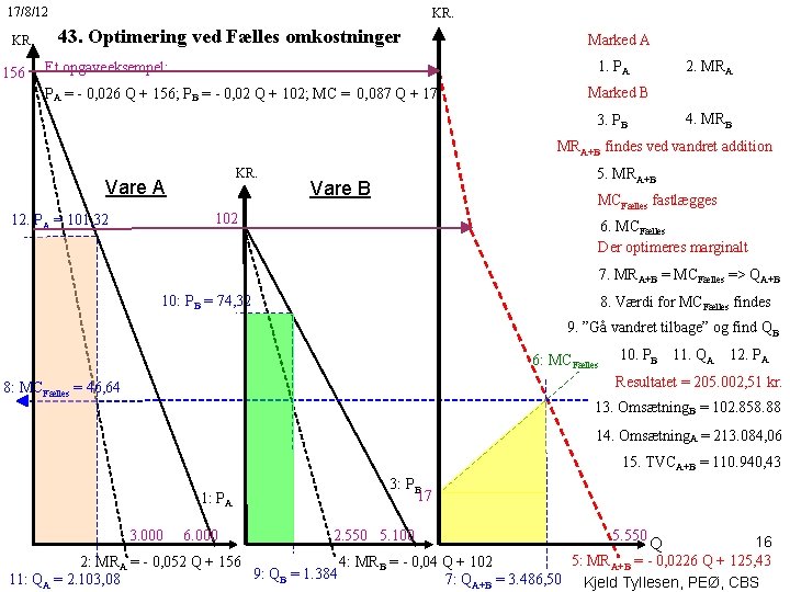 17/8/12 KR. 156 KR. 43. Optimering ved Fælles omkostninger Marked A 1. PA Et