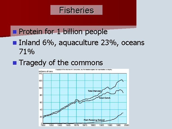 Fisheries n Protein for 1 billion people n Inland 6%, aquaculture 23%, oceans 71%