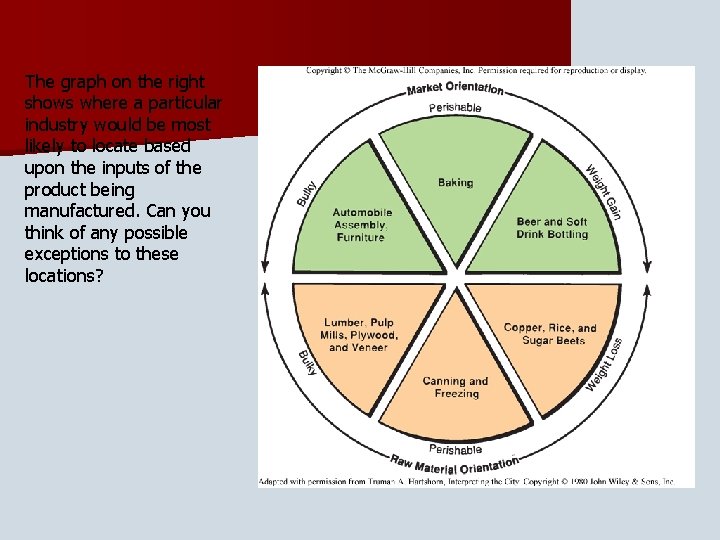 The graph on the right shows where a particular industry would be most likely