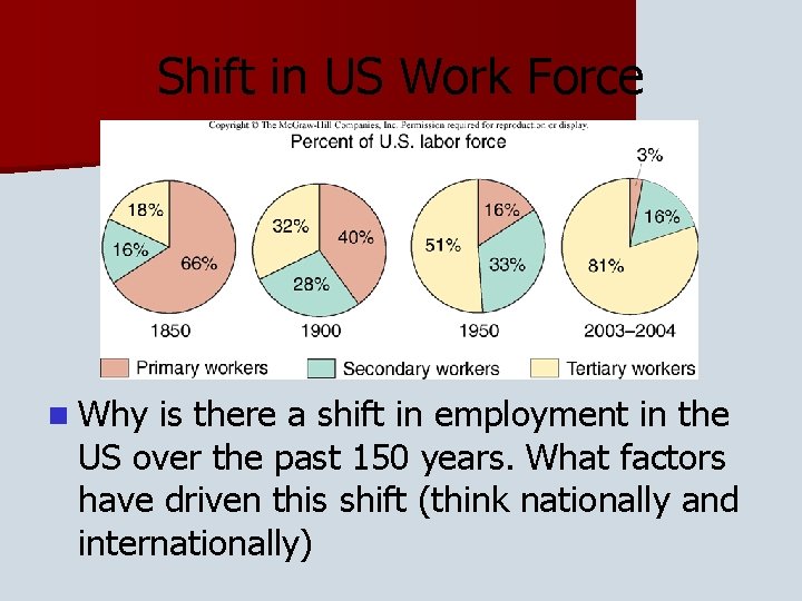 Shift in US Work Force n Why is there a shift in employment in