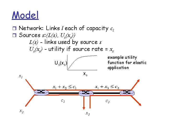 Model Network: Links l each of capacity cl Sources s: (L(s), Us(xs)) L(s) -