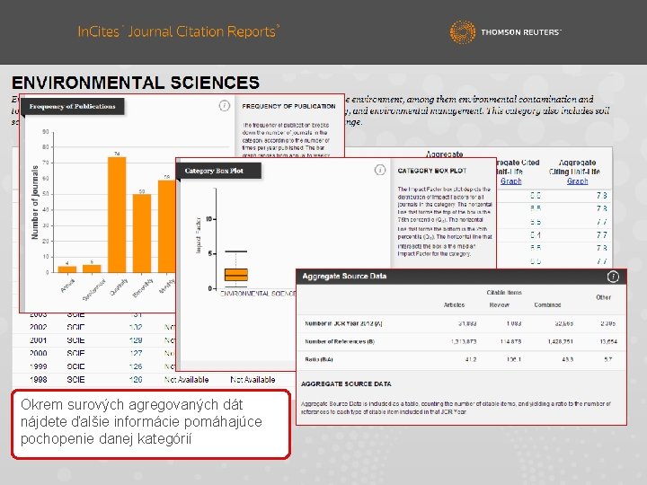 Okrem surových agregovaných dát nájdete ďalšie informácie pomáhajúce pochopenie danej kategórií 