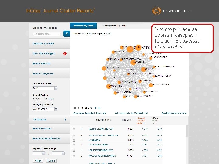 V tomto príklade sa zobrazia časopisy v kategórií Biodiversity Conservation 