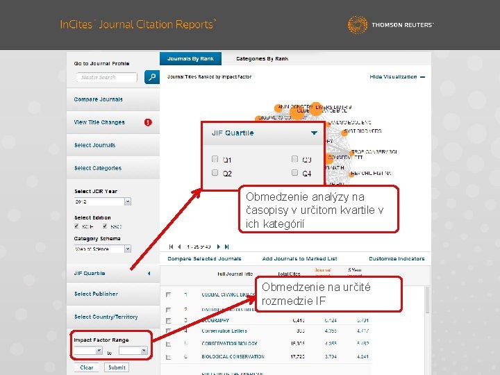 Obmedzenie analýzy na časopisy v určitom kvartile v ich kategórií Obmedzenie na určité rozmedzie